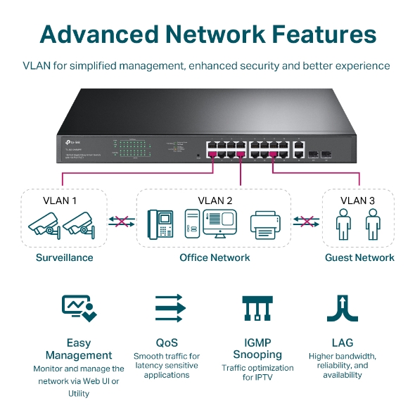 18-Port Gigabit Easy Smart Switch with 16-Port PoE+ TP-Link TL-SG1218MPE - Image 4