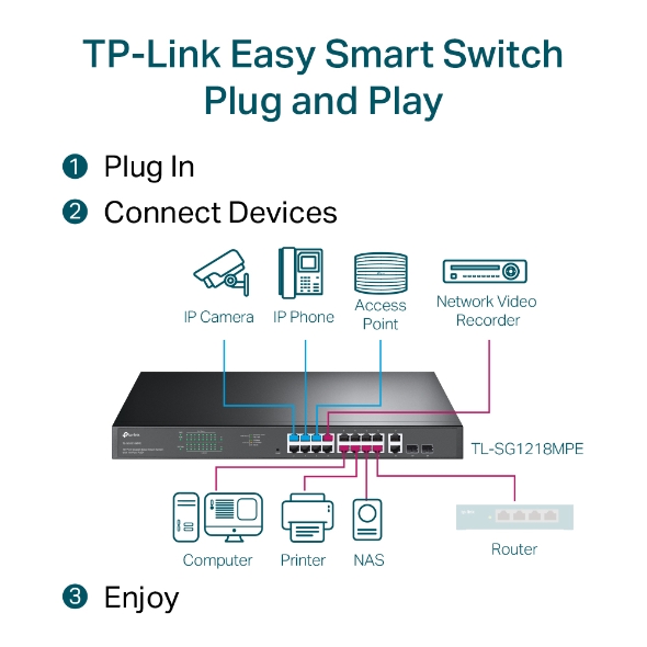 18-Port Gigabit Easy Smart Switch with 16-Port PoE+ TP-Link TL-SG1218MPE - Image 5