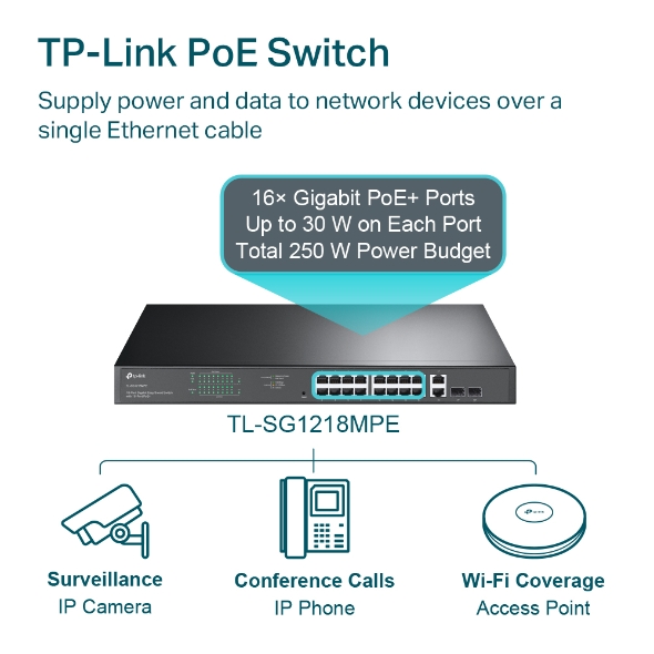 18-Port Gigabit Easy Smart Switch with 16-Port PoE+ TP-Link TL-SG1218MPE - Image 6