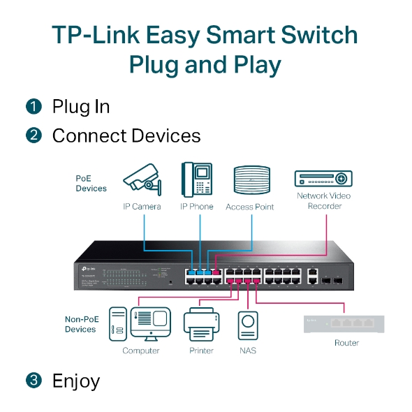 Bộ chia mạng thông minh TP-LINK TL-SG1428PE 24 cổng PoE+ - Image 4
