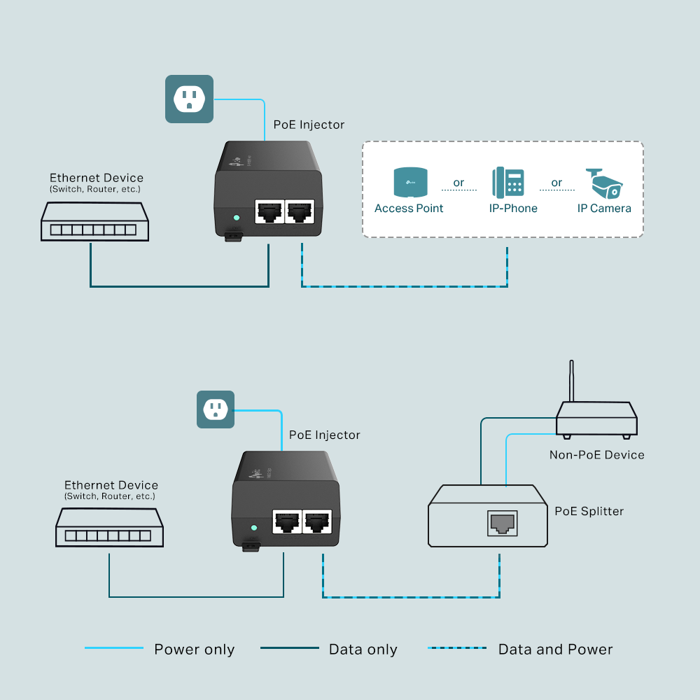 Bộ chuyển đổi POE TP-link TL-POE160S - Image 3