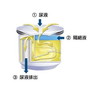 Bồn tiểu đứng nam treo tường cảm ứng Caesar U0233-A657DC (Đủ bộ) - Image 5