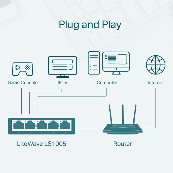 Bộ chia mạng TP-Link LS1005 5-Port 10/100Mbps - Image 3