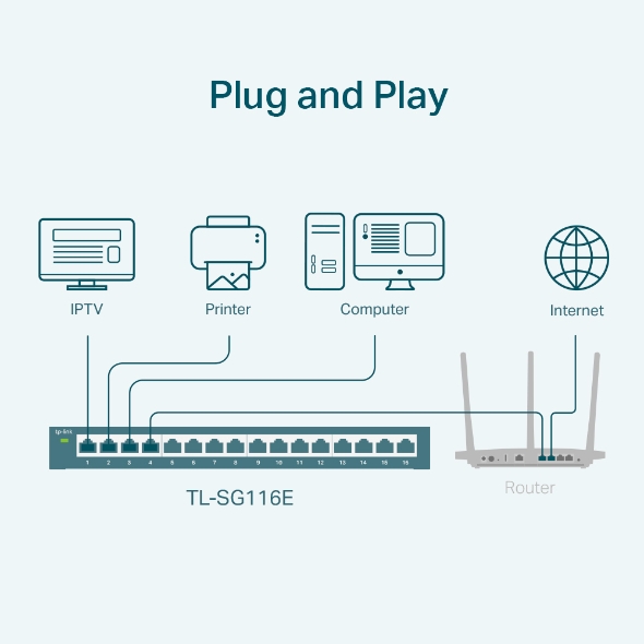 Switch Easy Smart 16 Cổng Gigabit TP-Link TL-SG116E với 16 cổng RJ45 10/100/1000Mbps - Image 3