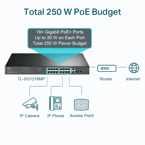 Switch TP-Link TL-SG1218MP 18-Port Gigabit 16 cổng PoE+ - Image 3